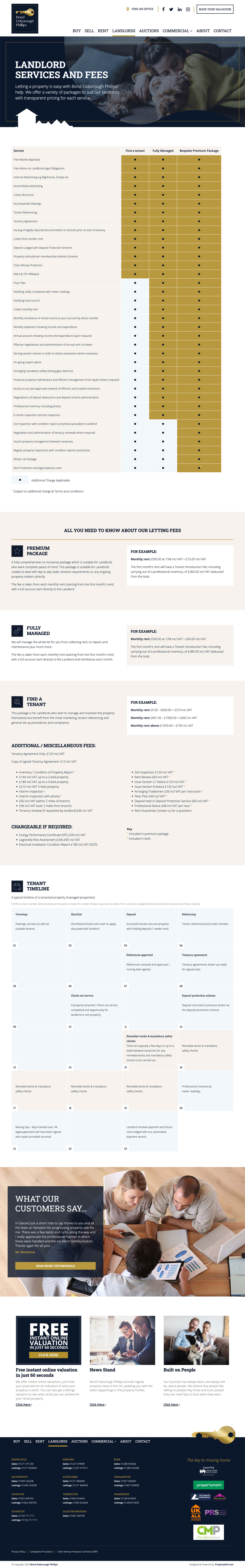 Landlord Services and Fees